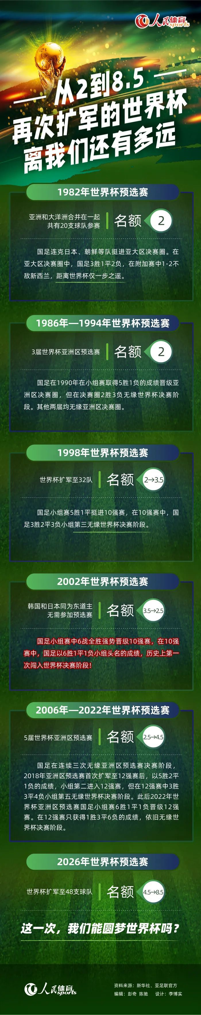 阿曼国家队官方宣布了两场热身赛的时间，12月29日阿曼将对阵中国队，1月6日阿曼对阵阿联酋队。